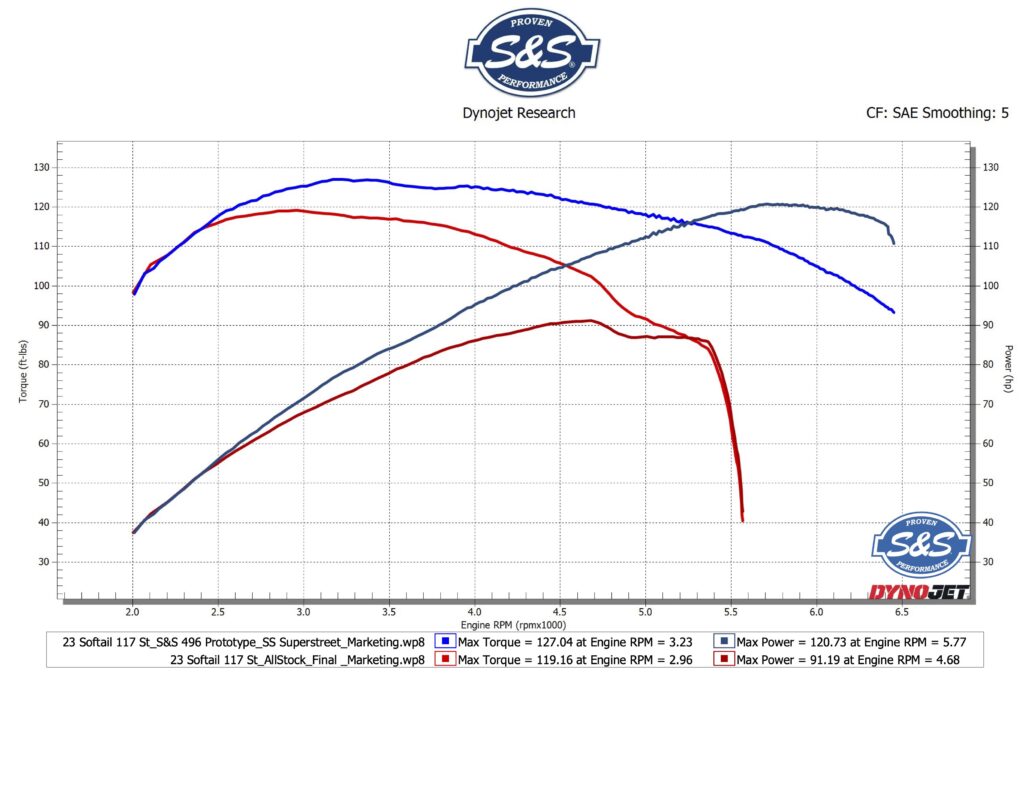 S&S Cycle