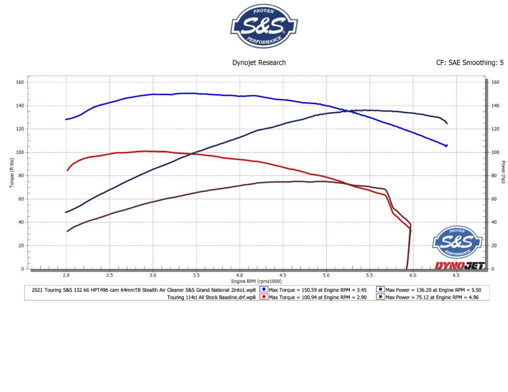 S&S Cycle